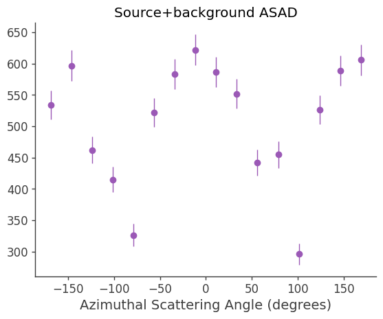 ../../_images/tutorials_polarization_ASAD_method_15_14.png