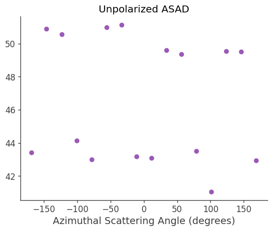 ../../_images/tutorials_polarization_ASAD_method_20_16.png